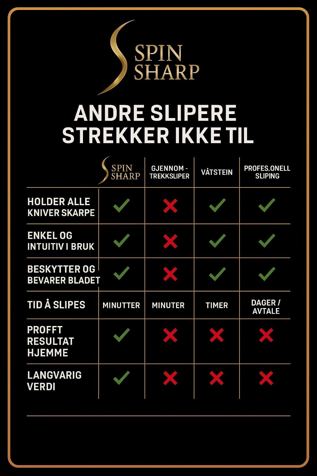 Den originale spin sharp rullesliperen thumbnail 5